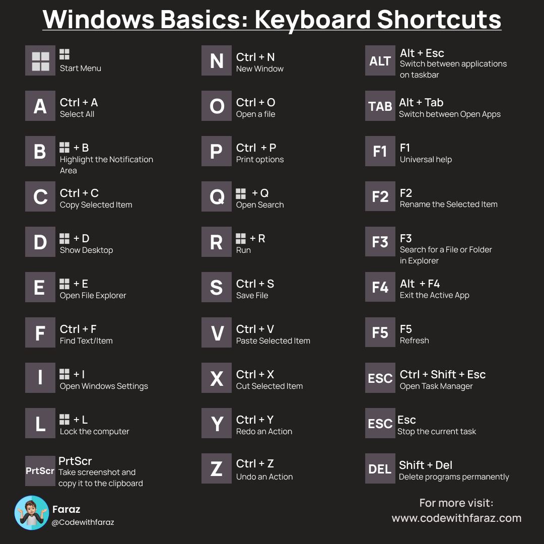 Complete List Of Computer Shortcut Keys In One Place